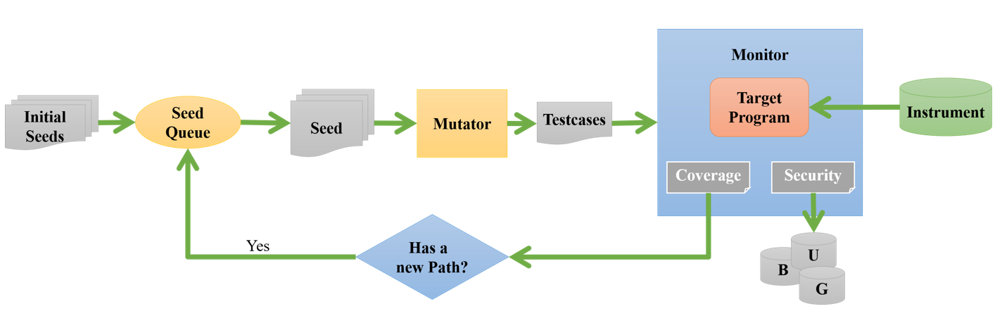 afl_process /afl_add_socket/afl_process.png