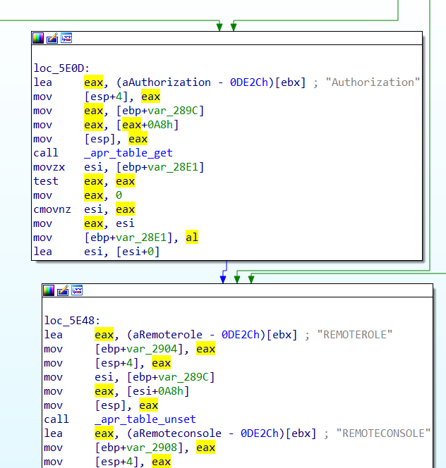Authorization /cve-2021-22986/Authorization.png