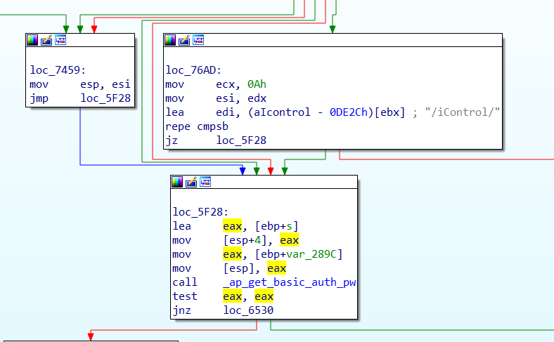 basicauth /cve-2021-22986/basicauth.png