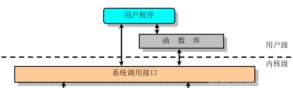 1 /oslab2/1.jpg