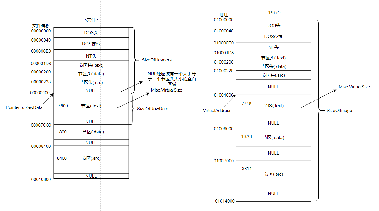 节区头成员图解 /pe_structure_analysis/%E8%8A%82%E5%8C%BA%E5%A4%B4%E6%88%90%E5%91%98%E5%9B%BE%E8%A7%A3.png