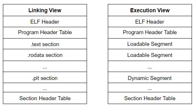 ELF文件的两种视图.png