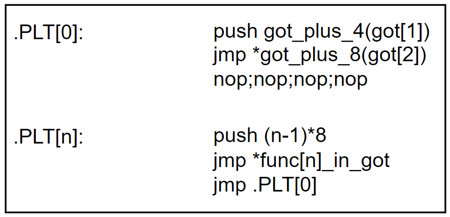 Plt表结构.png