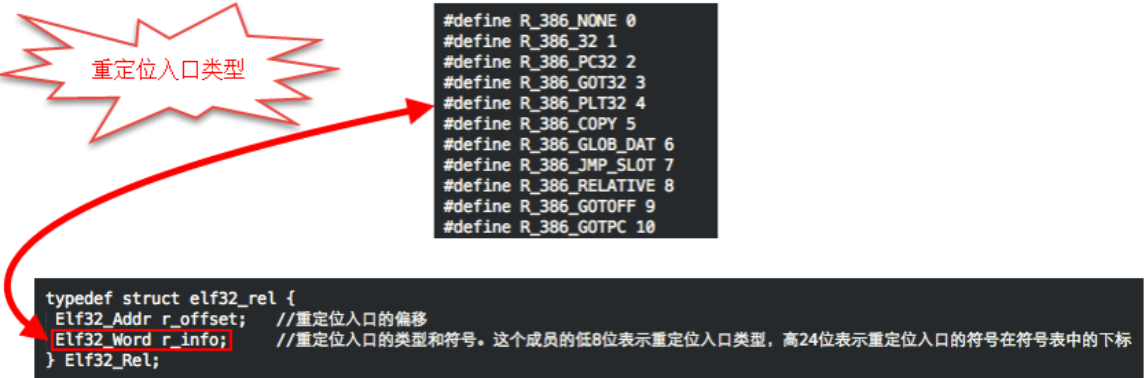 elf32_rel结构.png